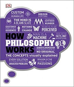 How Philosophy Works: The Concepts Visually Explained (How Things Work)